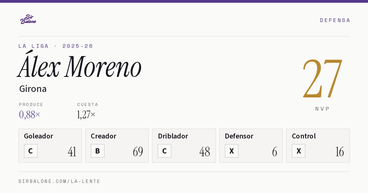 Álex Moreno, Girona: NVP 27 en La Liga 2025-26