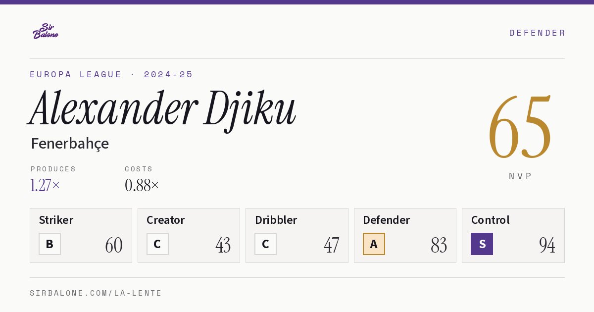 Alexander Djiku, Fenerbahçe: NVP 65 in the 2024-25 Europa League