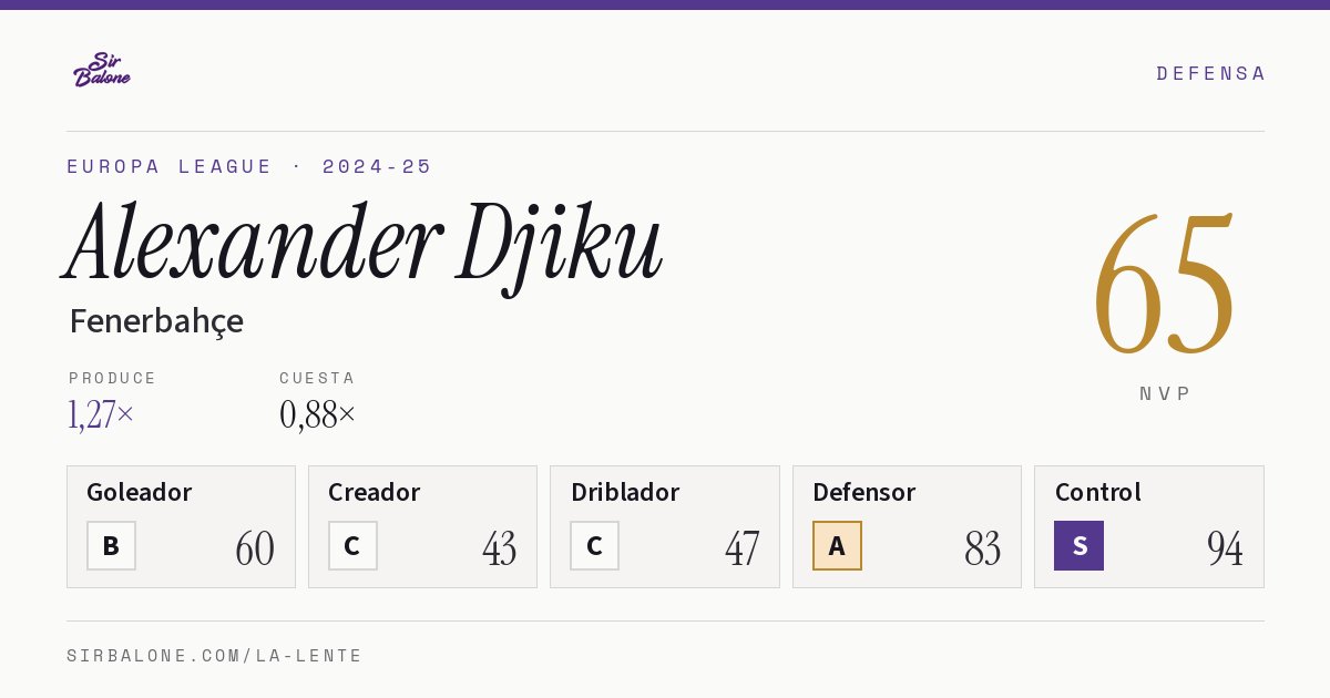 Alexander Djiku, Fenerbahçe: NVP 65 en Europa League 2024-25