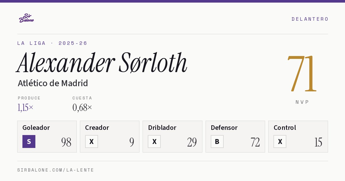 Alexander Sørloth, Atlético de Madrid: NVP 71 en La Liga 2025-26