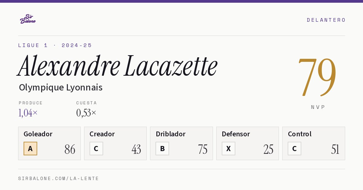 Alexandre Lacazette, Olympique Lyonnais: NVP 79 en Ligue 1 2024-25