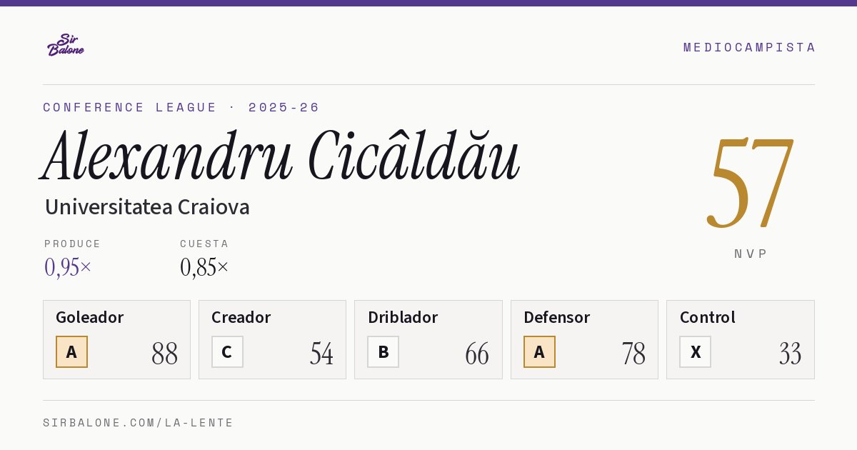 Alexandru Cicâldău, Universitatea Craiova: NVP 57 en Conference League 2025-26