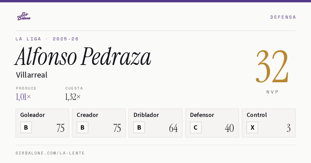 Alfonso Pedraza, Villarreal: NVP 32 en La Liga 2025-26