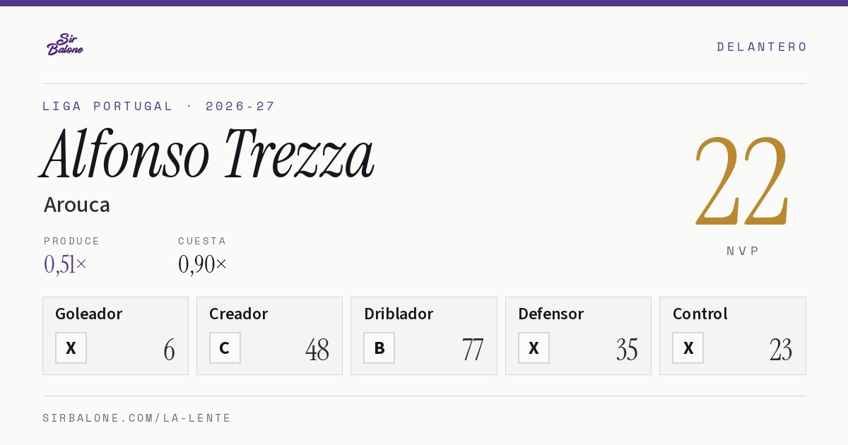 Alfonso Trezza, Arouca: NVP 22 en Liga Portugal 2026-27
