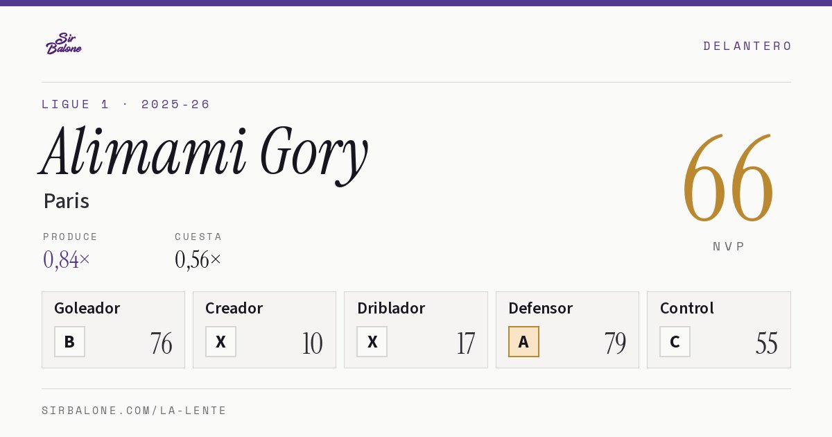 Alimami Gory, Paris: NVP 66 en Ligue 1 2025-26
