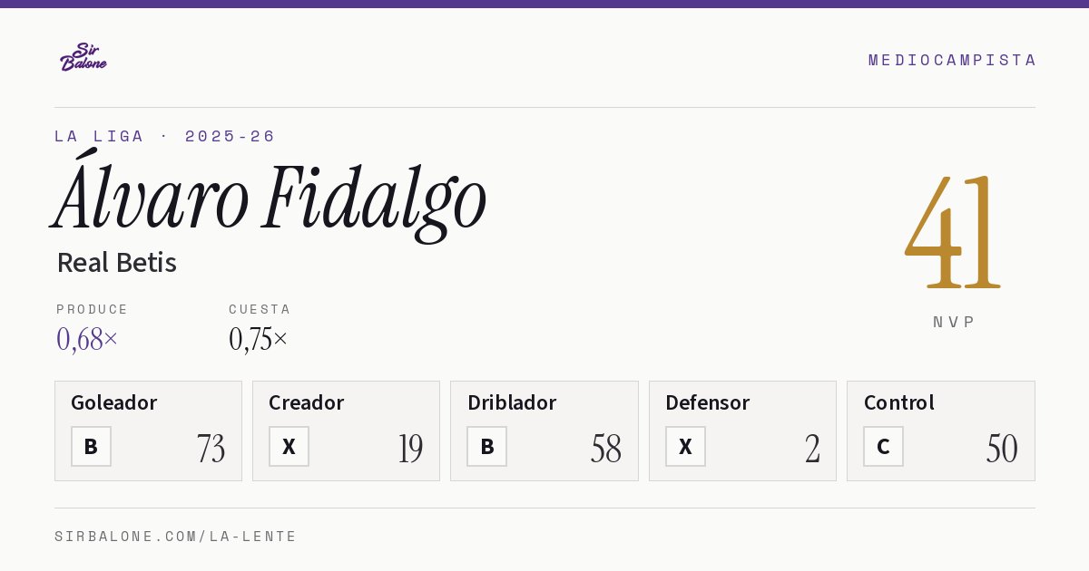 Álvaro Fidalgo, Real Betis: NVP 41 en La Liga 2025-26