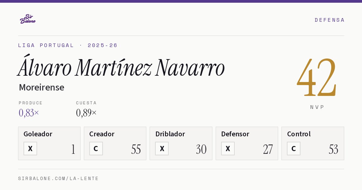 Álvaro Martínez Navarro, Moreirense: NVP 42 en Liga Portugal 2025-26