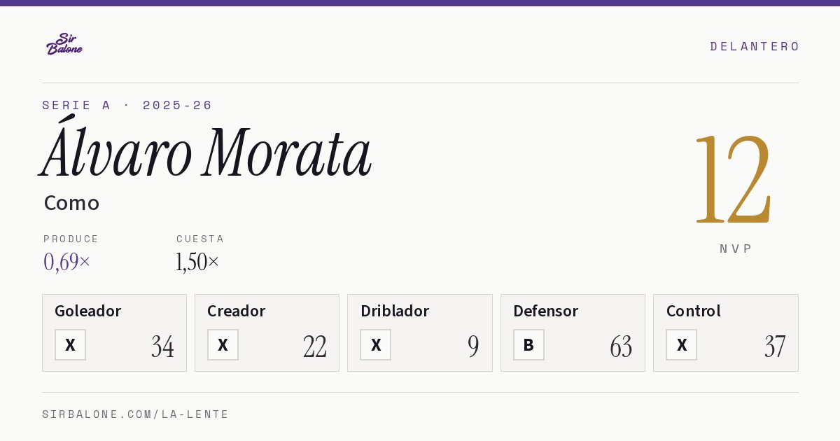 Álvaro Morata, Como: NVP 12 en Serie A 2025-26