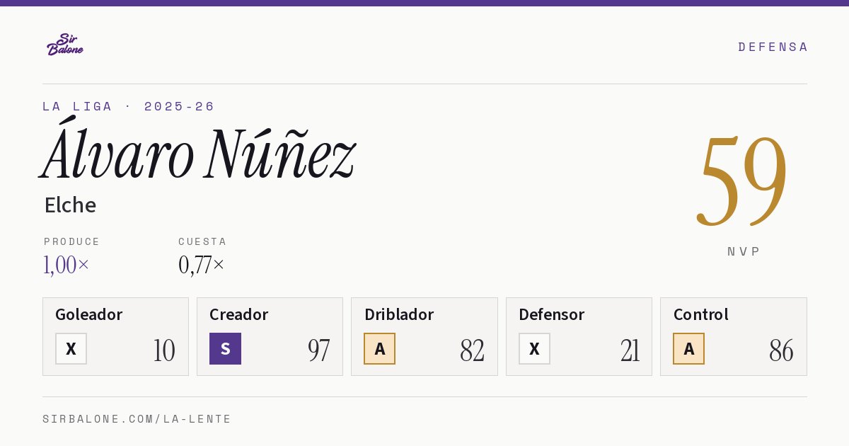 Álvaro Núñez, Elche: NVP 59 en La Liga 2025-26