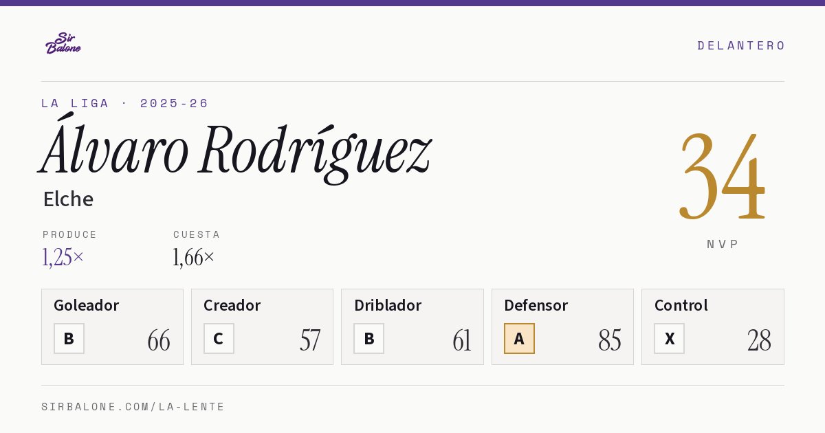 Álvaro Rodríguez, Elche: NVP 34 en La Liga 2025-26