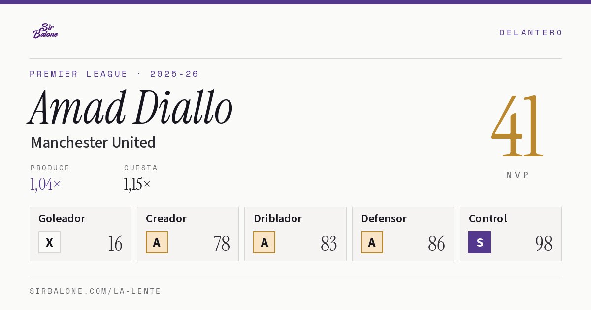 Amad Diallo, Manchester United: NVP 41 en Premier League 2025-26