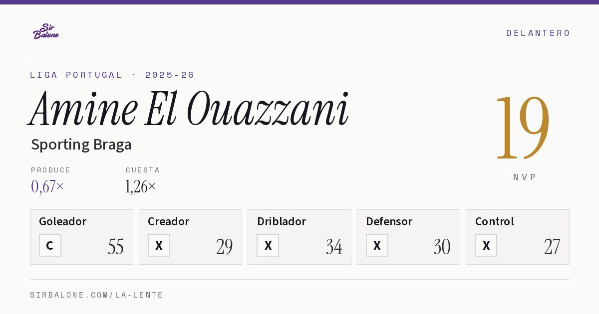 Amine El Ouazzani, Sporting Braga: NVP 19 en Liga Portugal 2025-26