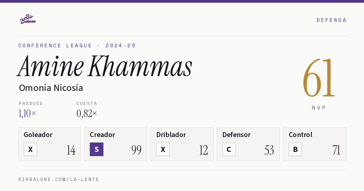 Amine Khammas, Omonia Nicosia: NVP 61 en Conference League 2024-25