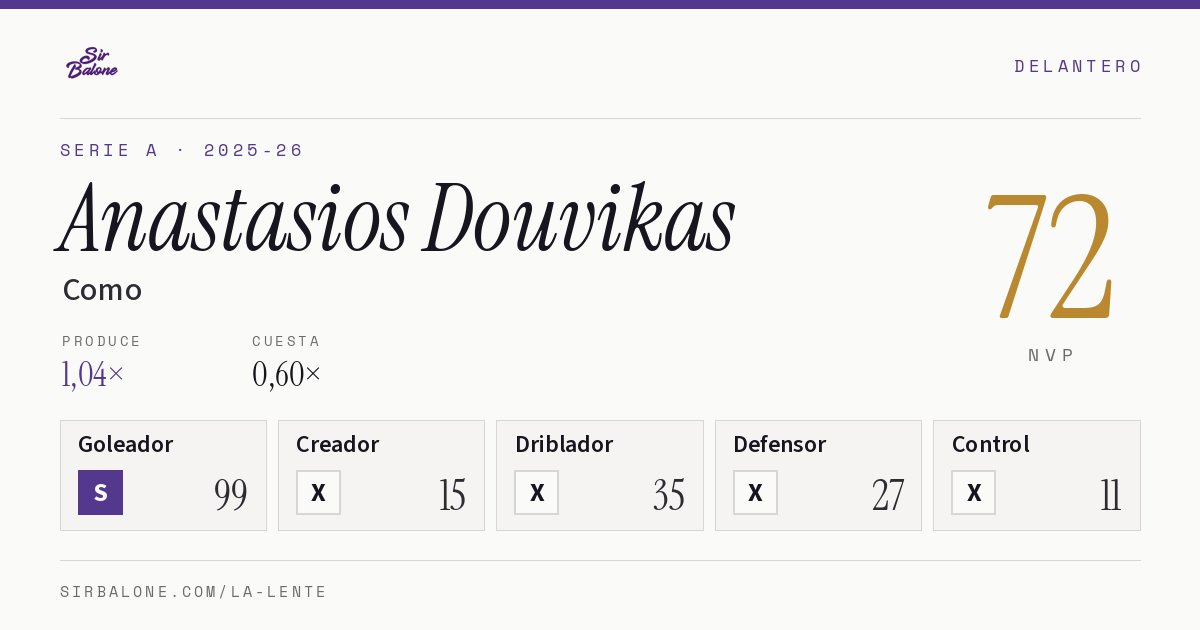 Anastasios Douvikas, Como: NVP 72 en Serie A 2025-26