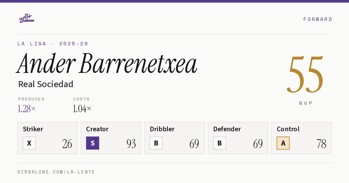 Ander Barrenetxea, Real Sociedad: NVP 55 in the 2025-26 La Liga