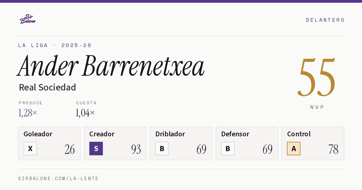 Ander Barrenetxea, Real Sociedad: NVP 55 en La Liga 2025-26