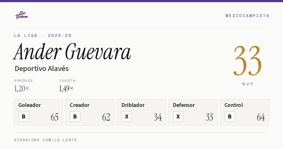 Ander Guevara, Deportivo Alavés: NVP 33 en La Liga 2025-26