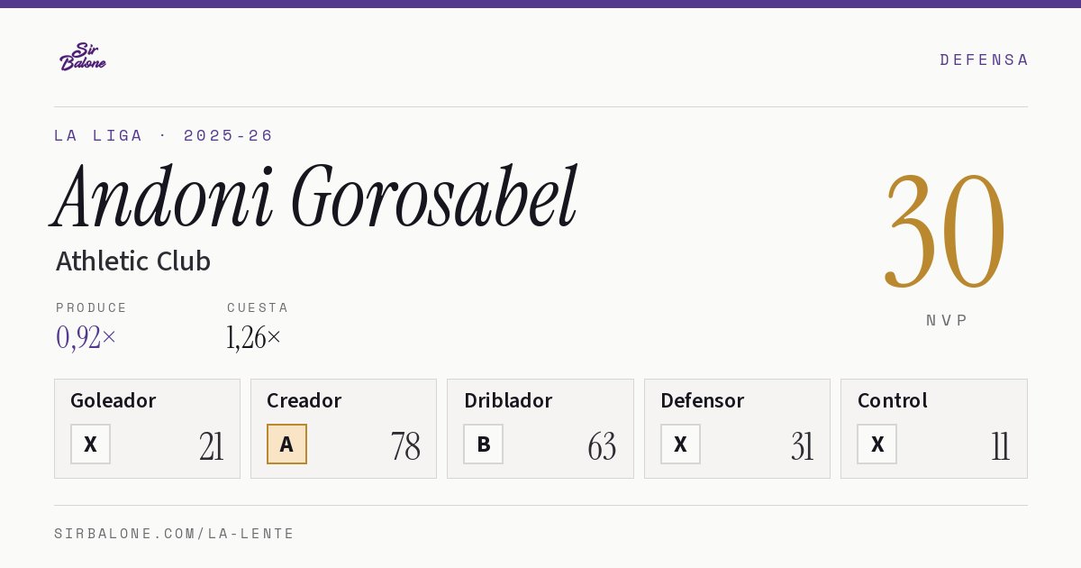 Andoni Gorosabel, Athletic Club: NVP 30 en La Liga 2025-26