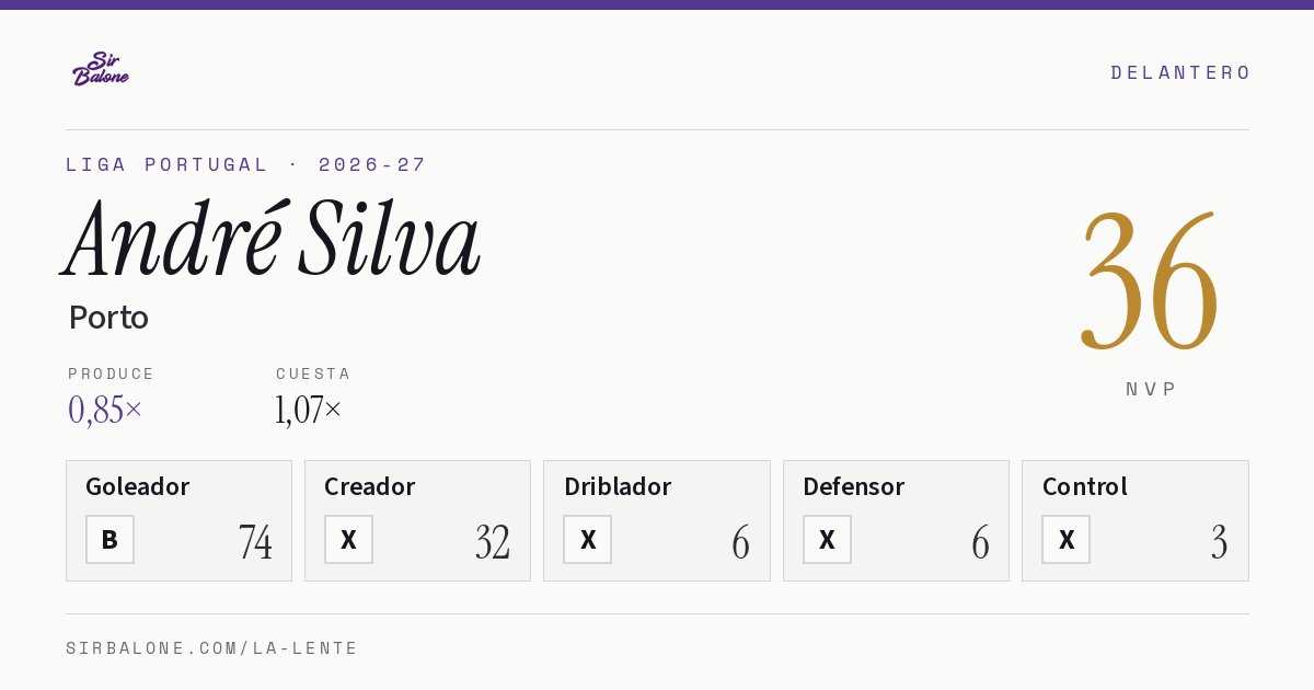 André Silva, Porto: NVP 36 en Liga Portugal 2026-27