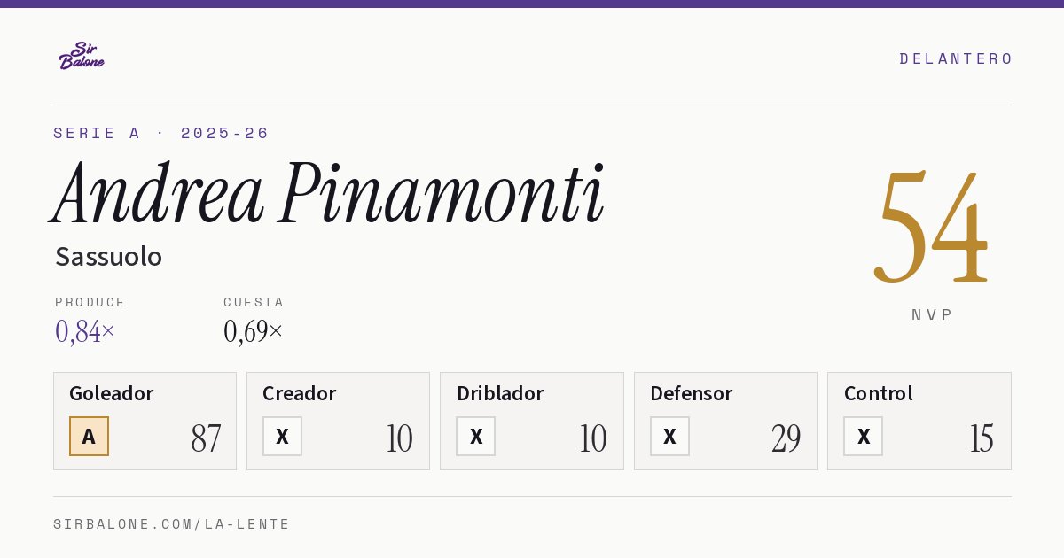 Andrea Pinamonti, Sassuolo: NVP 54 en Serie A 2025-26