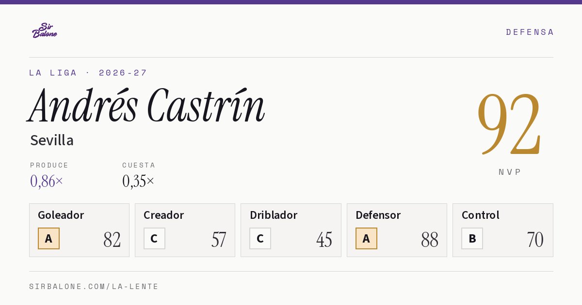 Andrés Castrín, Sevilla: NVP 92 en La Liga 2026-27