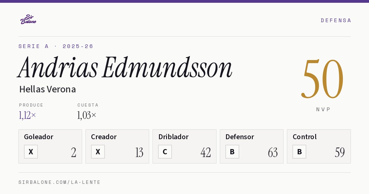 Andrias Edmundsson, Hellas Verona: NVP 50 en Serie A 2025-26