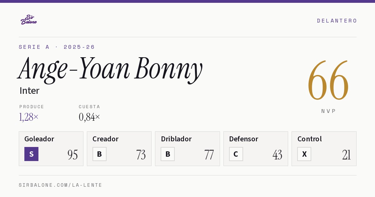 Ange-Yoan Bonny, Inter: NVP 66 en Serie A 2025-26