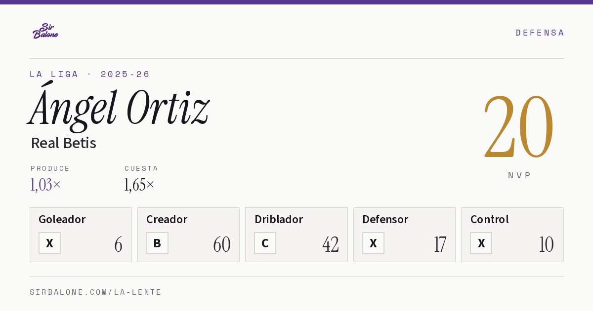 Ángel Ortiz, Real Betis: NVP 20 en La Liga 2025-26