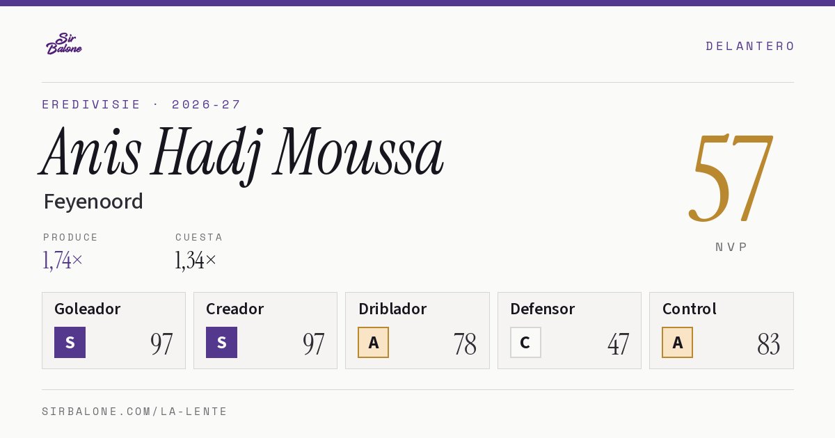 Anis Hadj Moussa, Feyenoord: NVP 57 en Eredivisie 2026-27