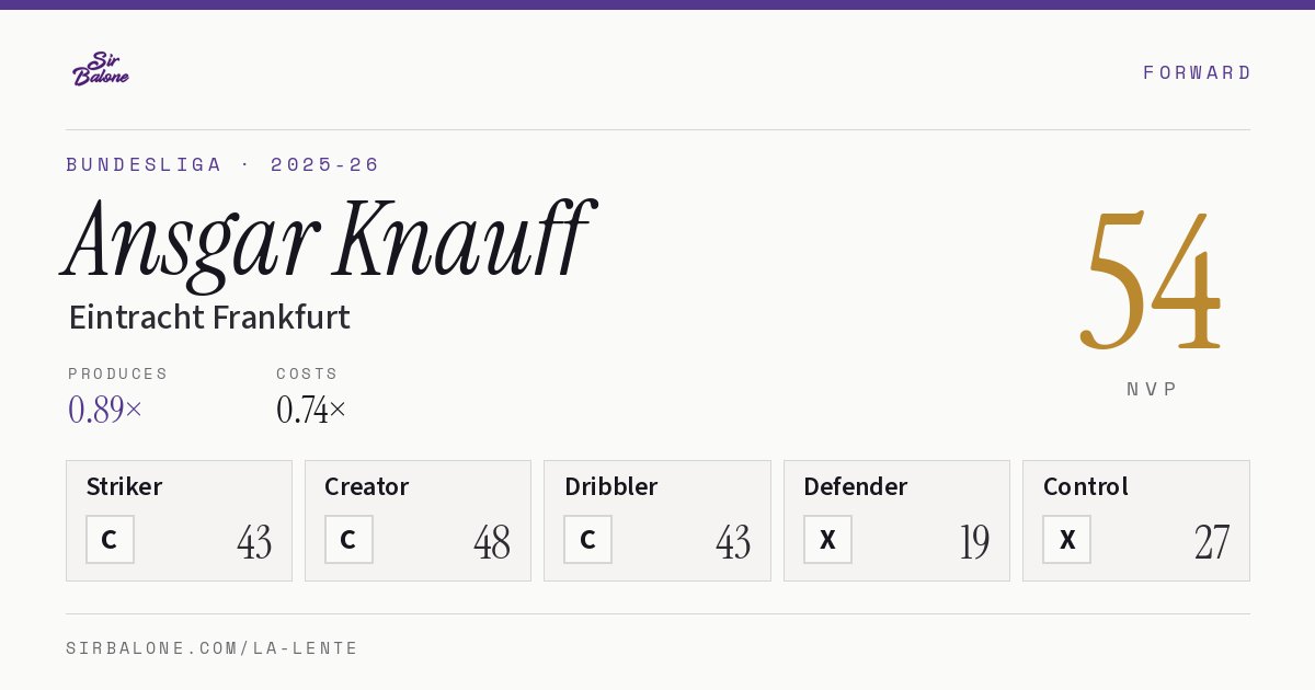 Ansgar Knauff, Eintracht Frankfurt: NVP 54 in the 2025-26 Bundesliga
