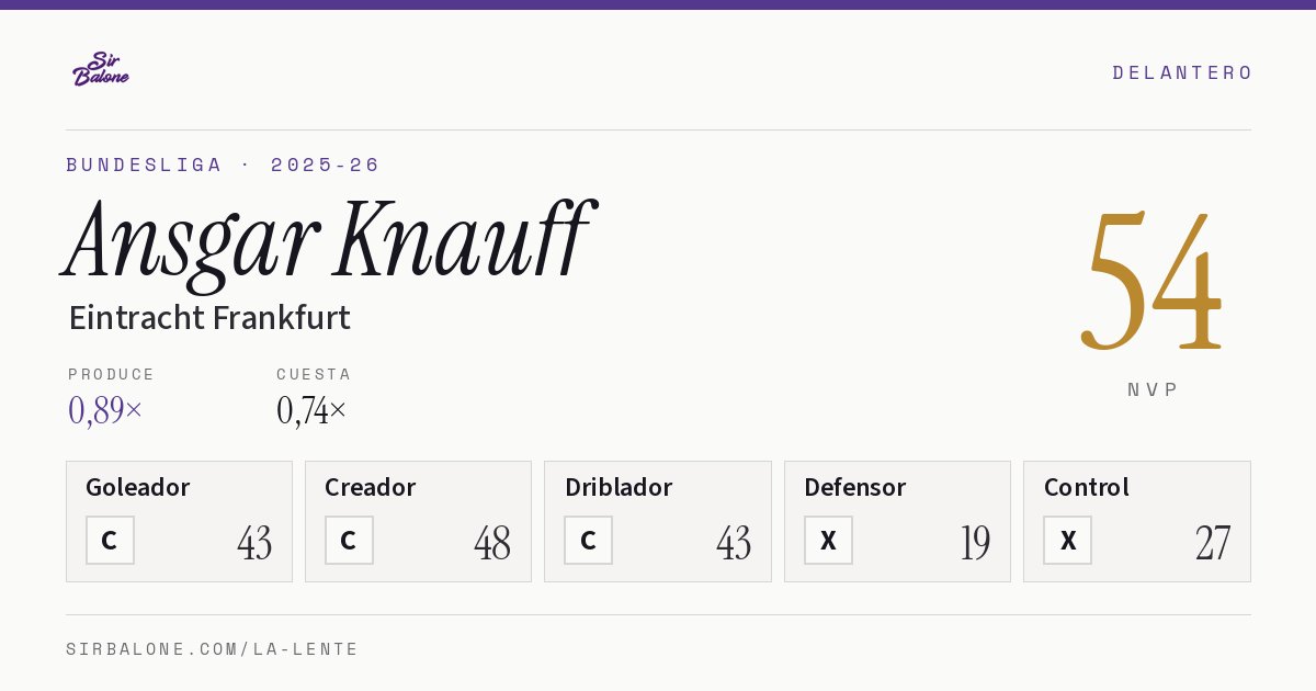 Ansgar Knauff, Eintracht Frankfurt: NVP 54 en Bundesliga 2025-26
