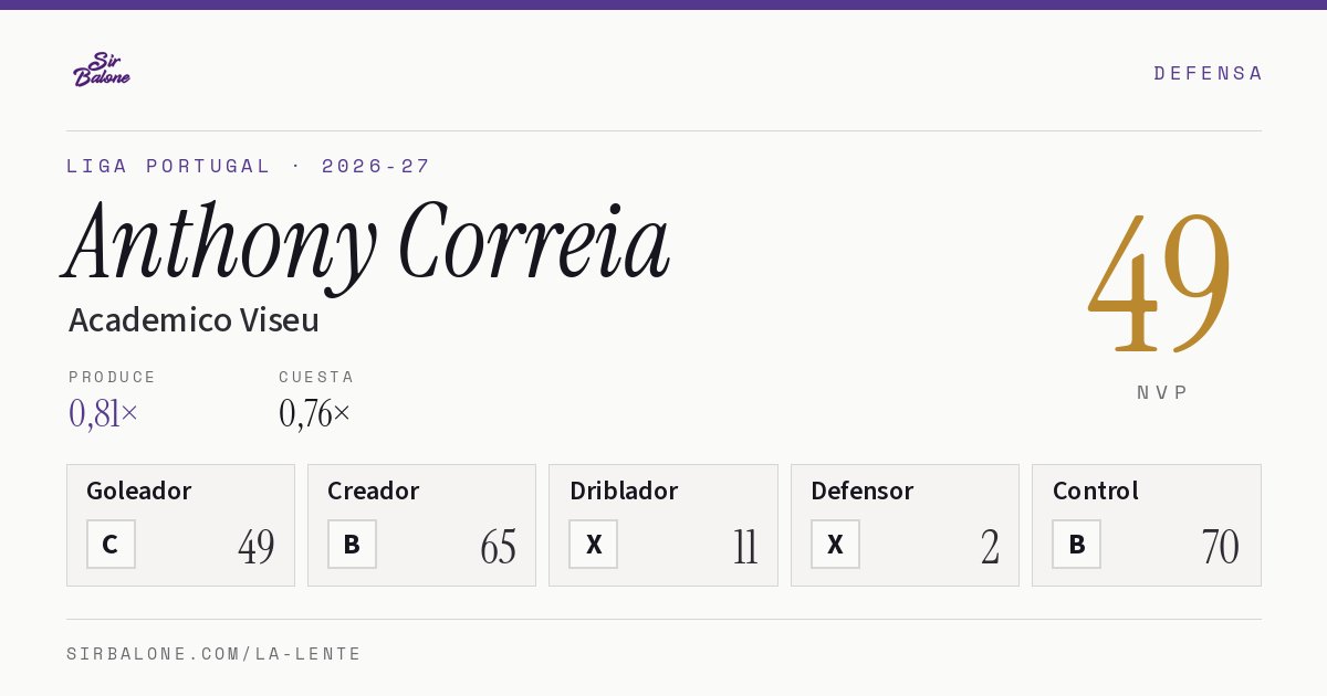 Anthony Correia, Academico Viseu: NVP 49 en Liga Portugal 2026-27