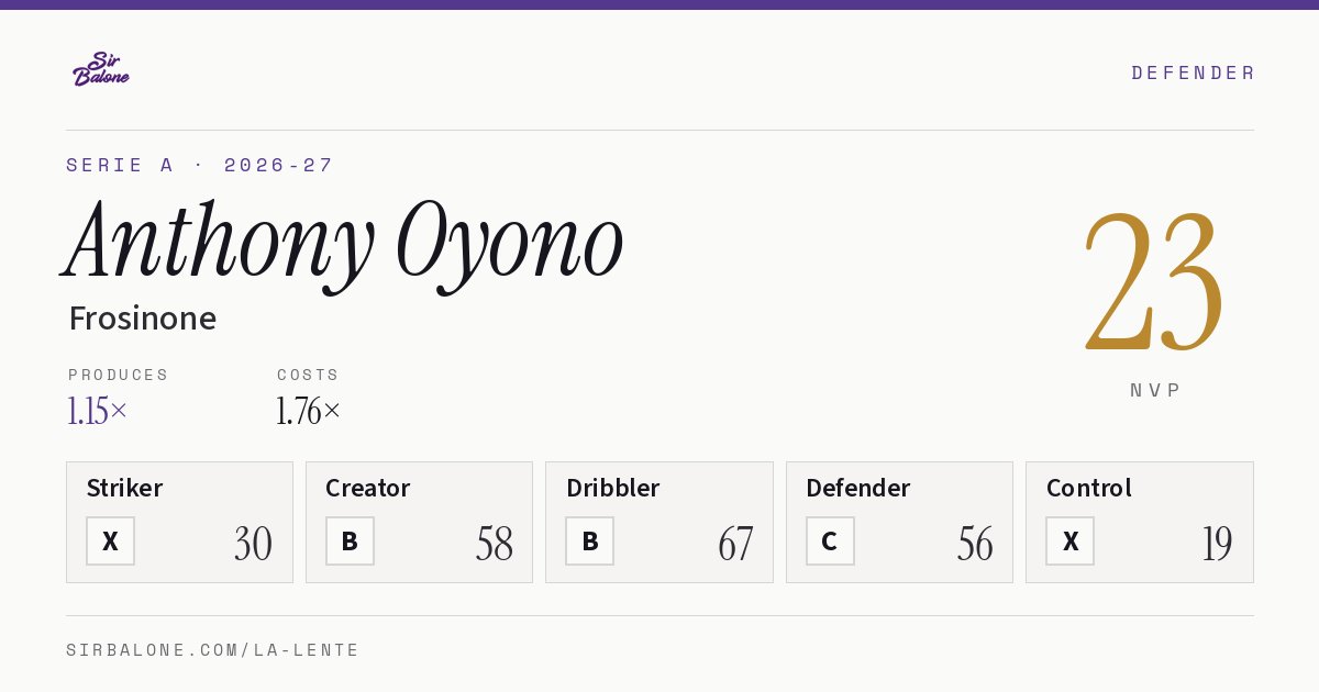 Anthony Oyono, Frosinone: NVP 23 in the 2026-27 Serie A