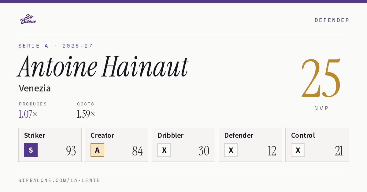 Antoine Hainaut, Venezia: NVP 25 in the 2026-27 Serie A