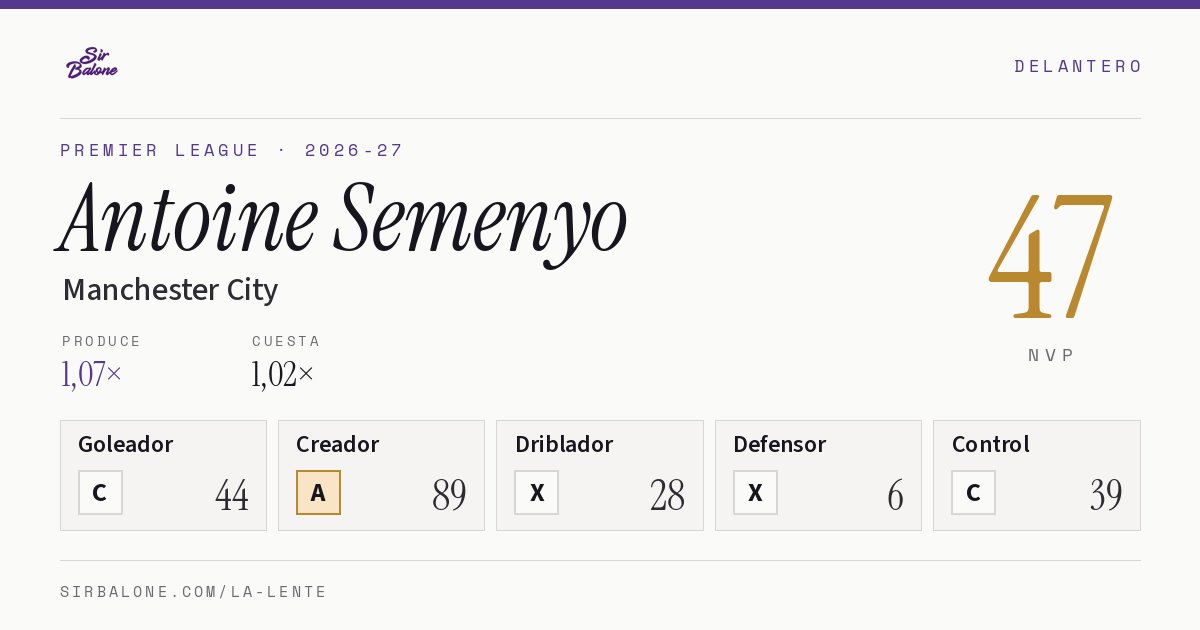Antoine Semenyo, Manchester City: NVP 47 en Premier League 2026-27