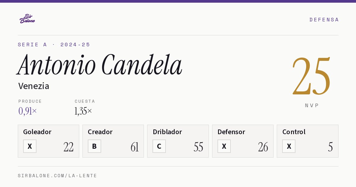 Antonio Candela, Venezia: NVP 25 en Serie A 2024-25
