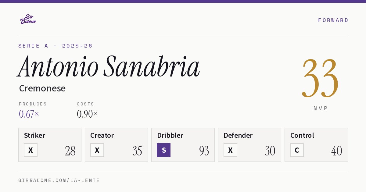 Antonio Sanabria, Cremonese: NVP 33 in the 2025-26 Serie A