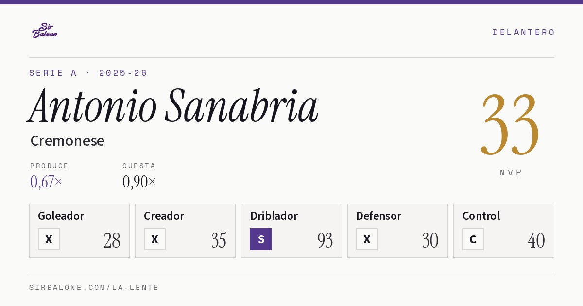 Antonio Sanabria, Cremonese: NVP 33 en Serie A 2025-26