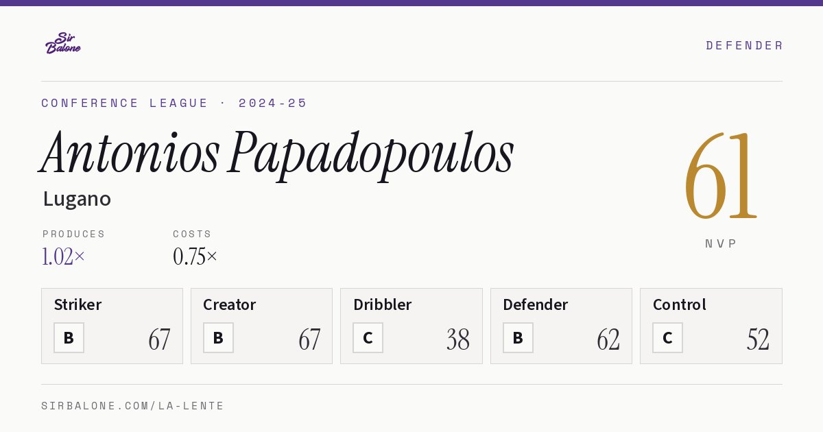Antonios Papadopoulos, Lugano: NVP 61 in the 2024-25 Conference League