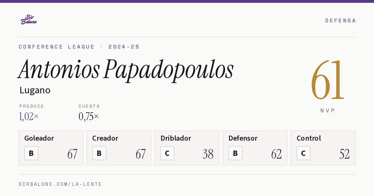 Antonios Papadopoulos, Lugano: NVP 61 en Conference League 2024-25