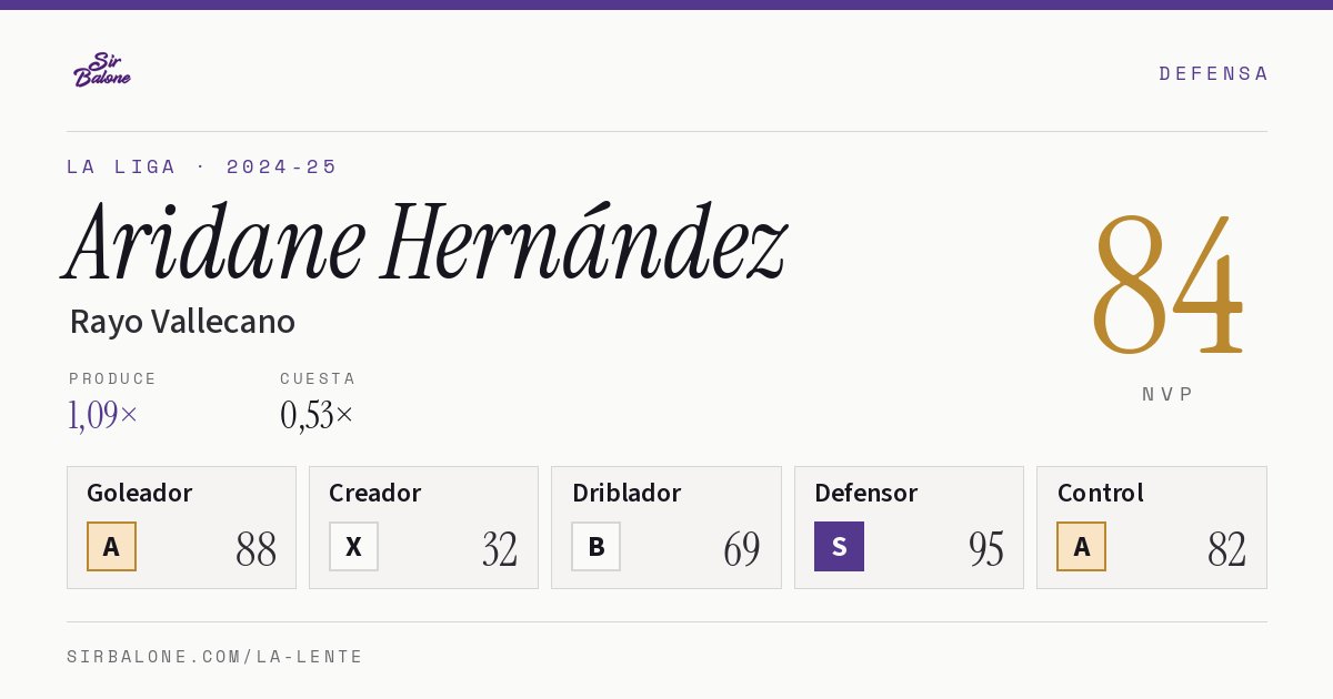 Aridane Hernández, Rayo Vallecano: NVP 84 en La Liga 2024-25
