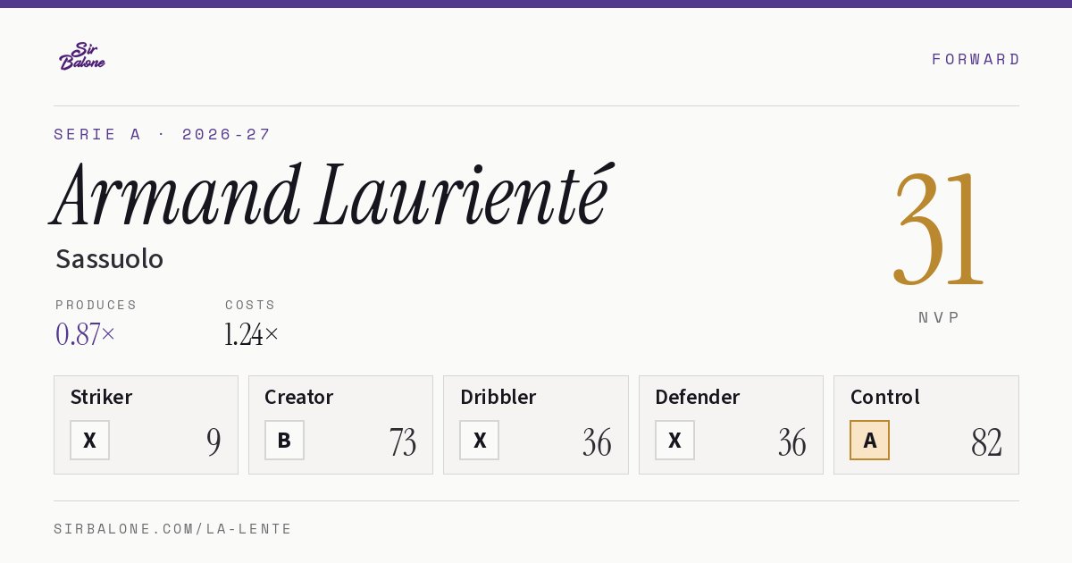 Armand Laurienté, Sassuolo: NVP 31 in the 2026-27 Serie A