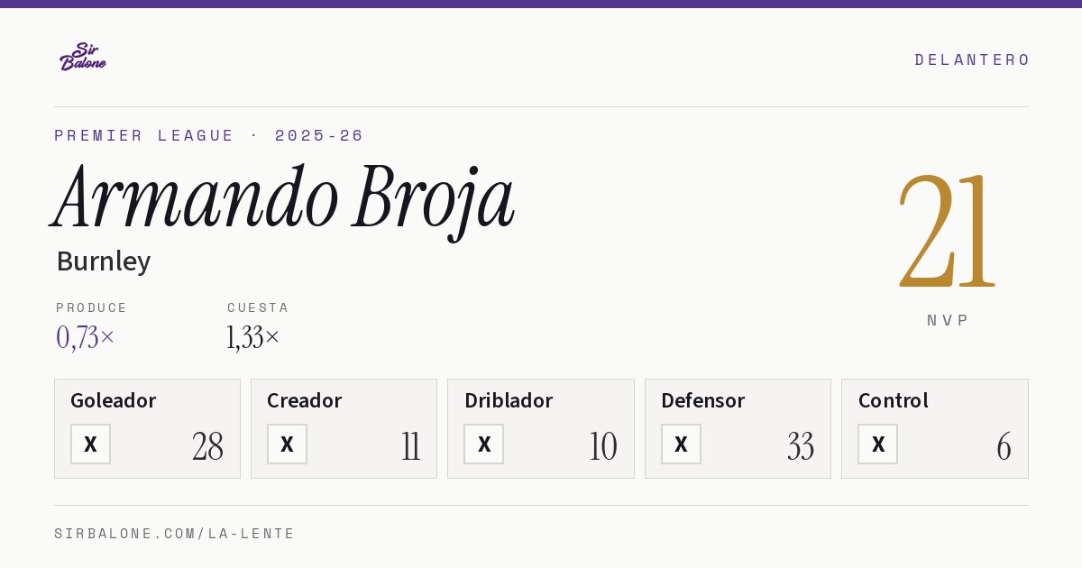 Armando Broja, Burnley: NVP 21 en Premier League 2025-26