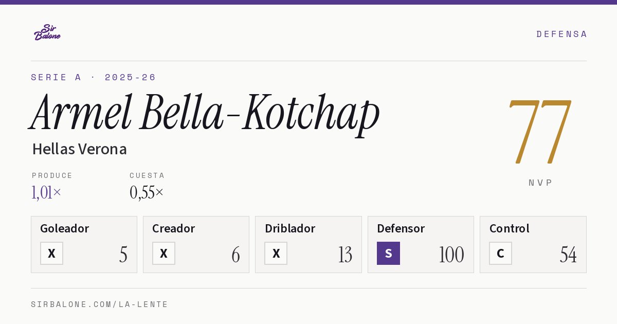 Armel Bella-Kotchap, Hellas Verona: NVP 77 en Serie A 2025-26