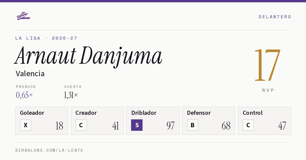 Arnaut Danjuma, Valencia: NVP 17 en La Liga 2026-27