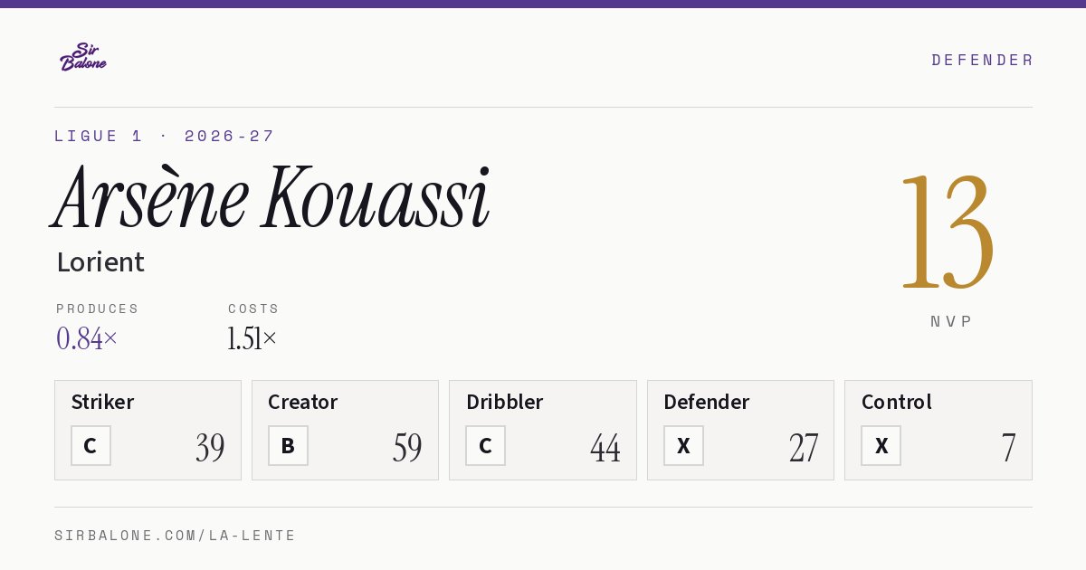 Arsène Kouassi, Lorient: NVP 13 in the 2026-27 Ligue 1