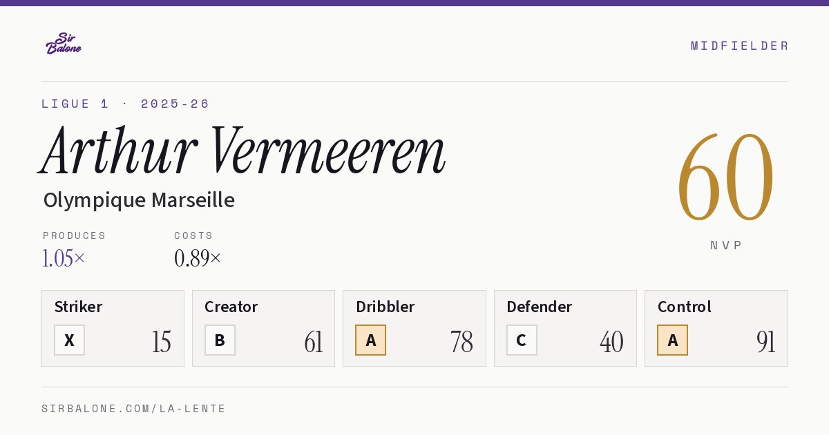 Arthur Vermeeren, Olympique Marseille: NVP 60 in the 2025-26 Ligue 1