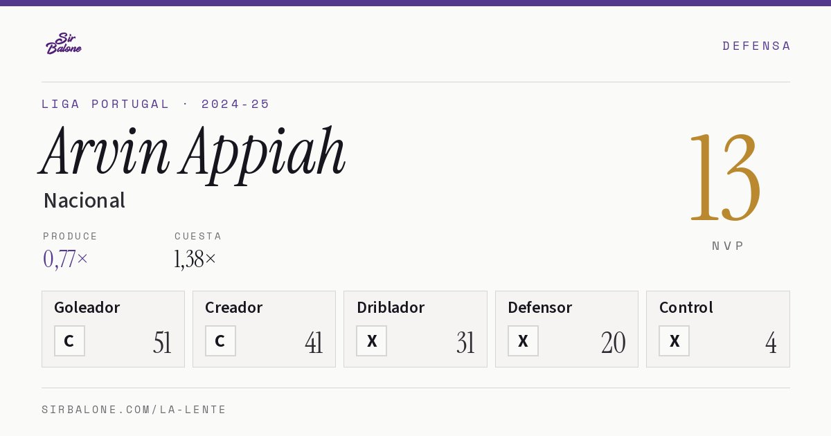 Arvin Appiah, Nacional: NVP 13 en Liga Portugal 2024-25