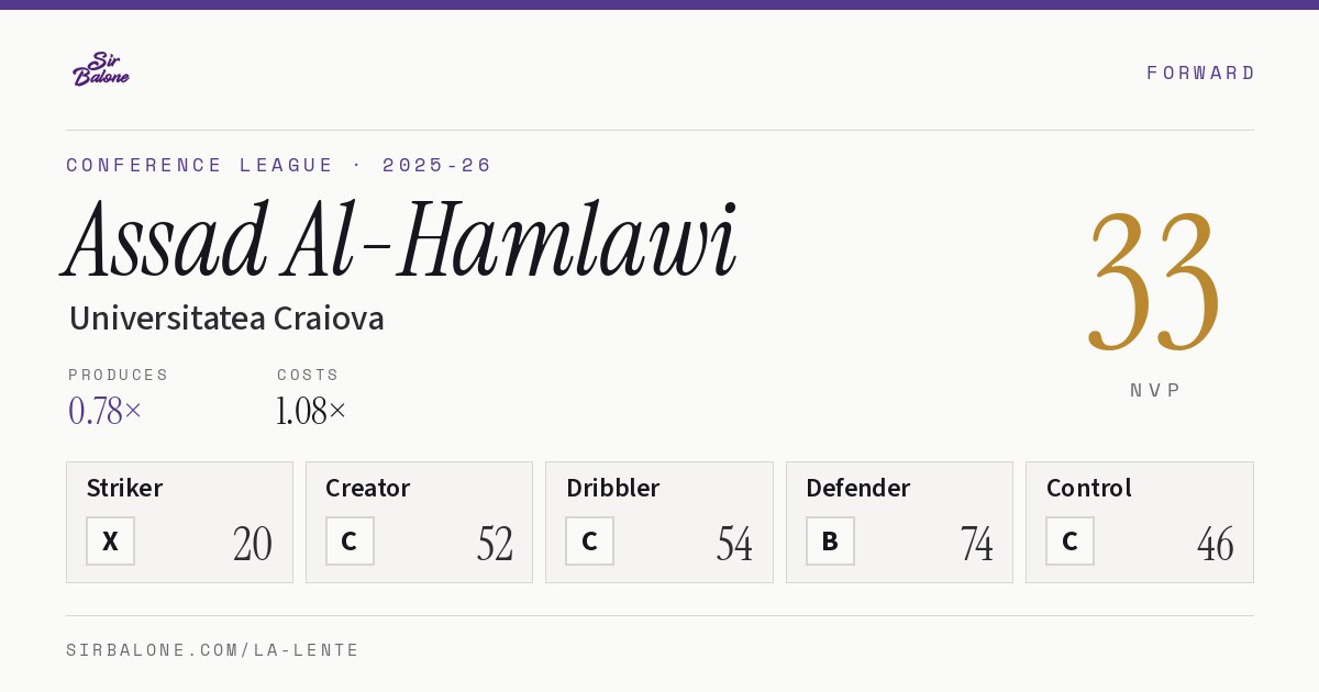 Assad Al-Hamlawi, Universitatea Craiova: NVP 33 in the 2025-26 Conference League