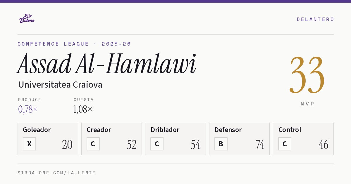 Assad Al-Hamlawi, Universitatea Craiova: NVP 33 en Conference League 2025-26